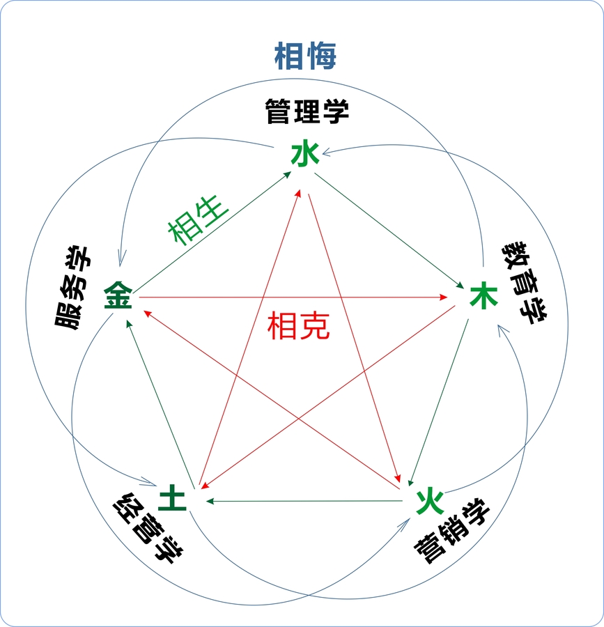 5S五形图.jpg 5S五形图.jpg